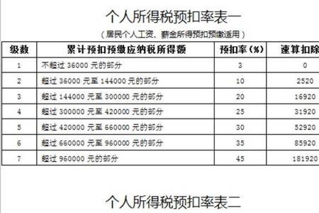 小工费与劳务费有什么区别