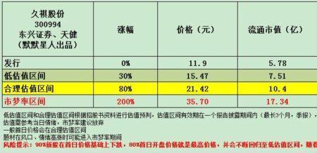 开个外贸店利润有多少