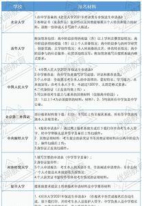 报考小语种要选什么科