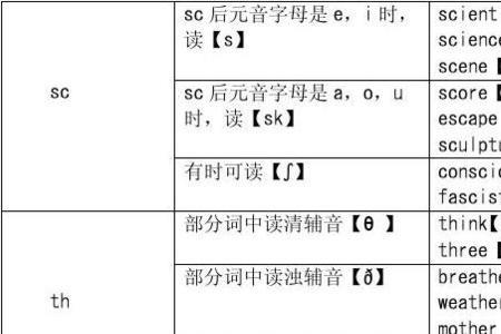 ruler和pupil的读音是否相同