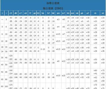 零件的尺寸公差可以是