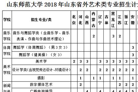 山东师范大学有哪些专业