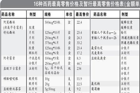 药品限价是什么