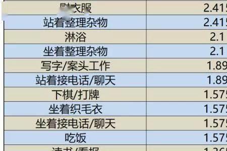 一人一天消耗多少米