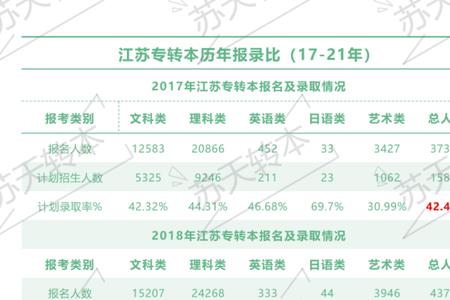 体育生单报本还是本专兼报