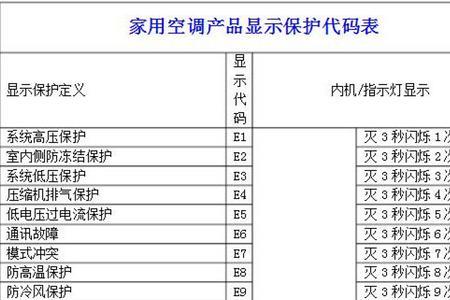 格兰仕空调e6是什么故障