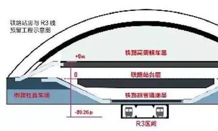 高铁不同站换乘怎样做