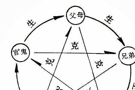 直系亲属六亲是哪六亲