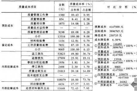 工程成本和施工成本的区别