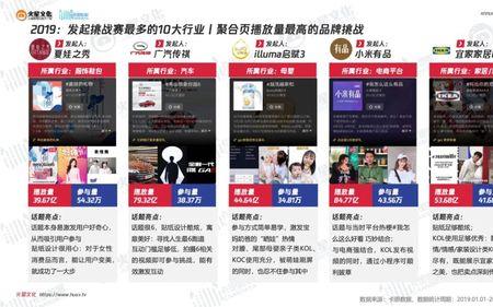 快手和抖音哪个粉丝含金量高