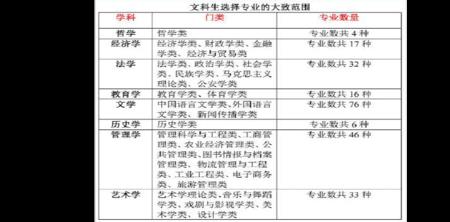 文科生可以报考海洋科学专业吗
