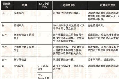 施耐德变频器故障码dcb是什么故障
