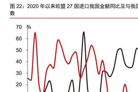 欧洲能源危机对化工行业影响