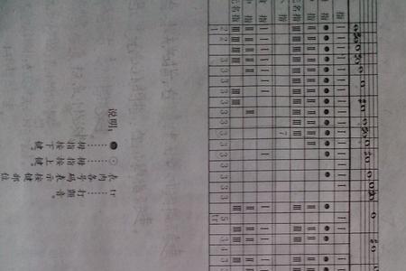 长笛高音升re的指法