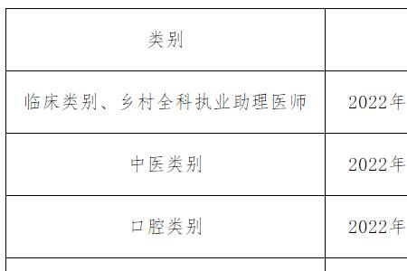 山西今年执业医师考试时间