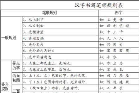 上下造字规则