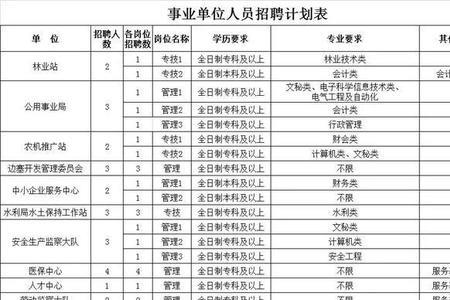 事业单位有管理档案这个职位吗