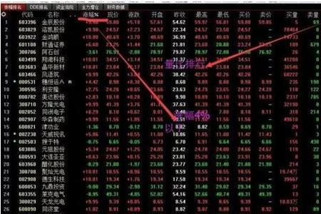 量比达到6什么意思