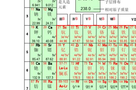 元素周期表与原子量区别