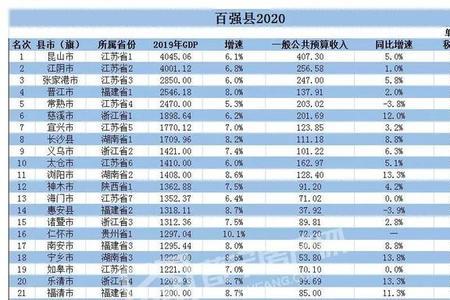 县域经济排名哪个权威