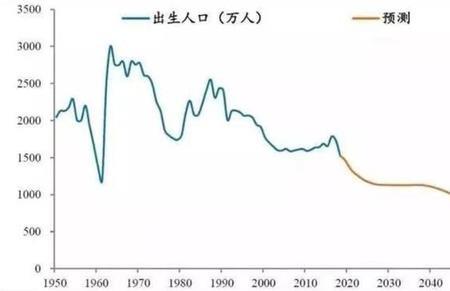 十堰市历年出生人口