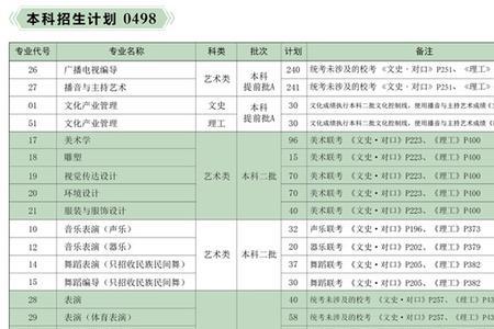 河北传媒学院选课流程