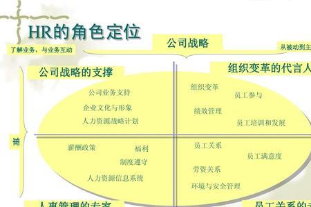 生产组织定位什么意思