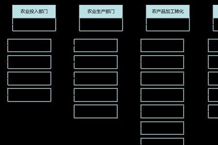 什么是二级三级行业