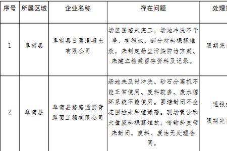 限期整顿和限期整改的区别