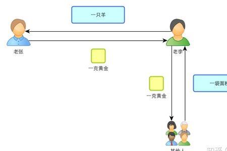 bttc是叫什么币