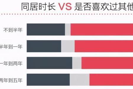 献祭式爱情是什么意思