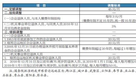 养老缴费年限类型有哪些
