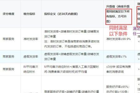 抖店精选联盟服务费率是什么