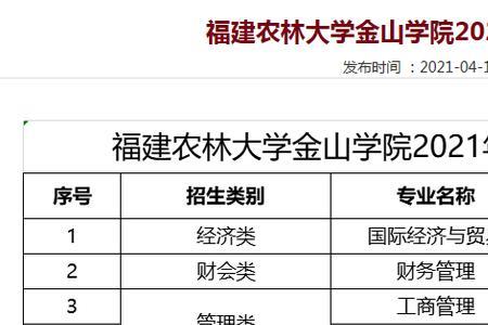 福建农林大学工程管理属于几本