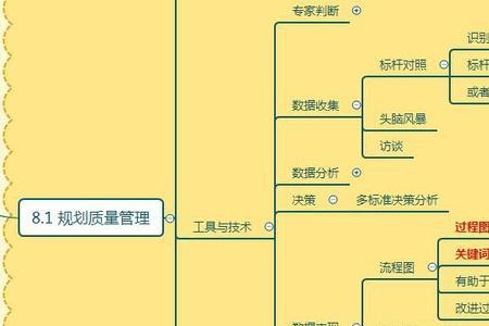 质量管理三大思维之过程方法