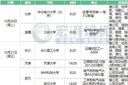 山东电网提前批什么时间面试