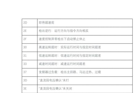 富士达电梯每层停是什么故障