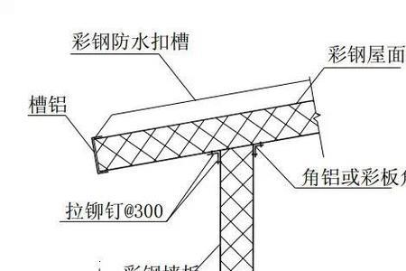 外脚手架屋面檐口如何搭设