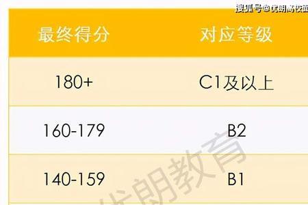 领思160分好考吗