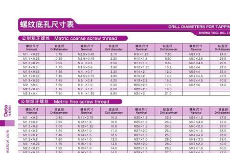 1/8rc螺纹孔底孔多大