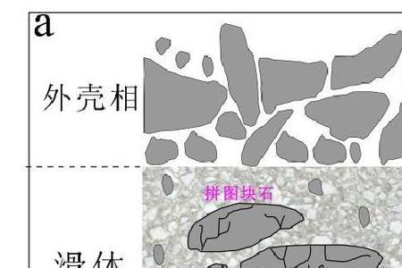 侵蚀和堆积有什么区别