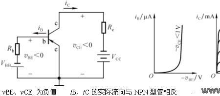 三极管进入饱和能放大电流吗