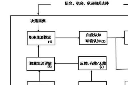 可行能力理论内容