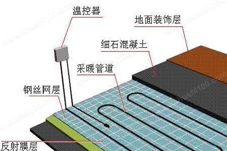 高层地暖供热原理