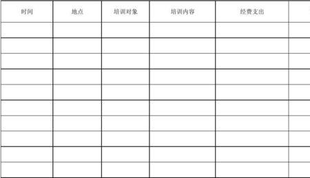 教师法规定教师培训经费是多少