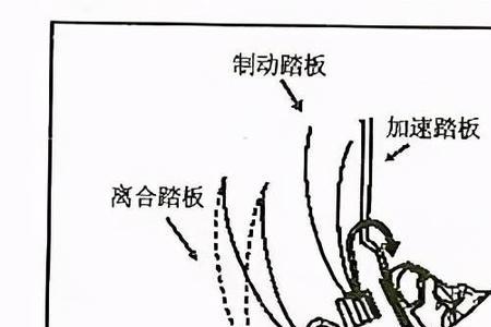 新人起步的十大要素