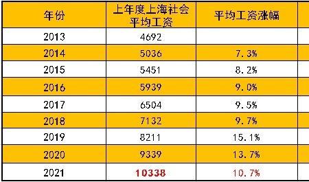工作几年后考研社保算断交吗