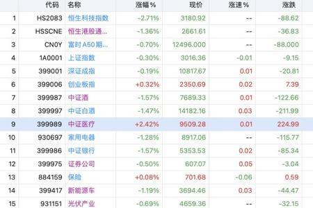 纳斯达克期指代码