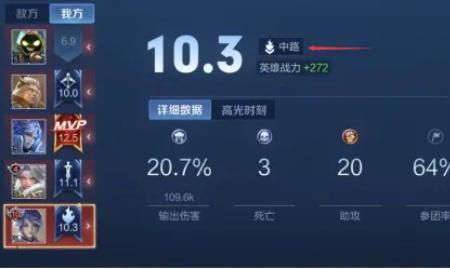 排位表现分2500是多少战力