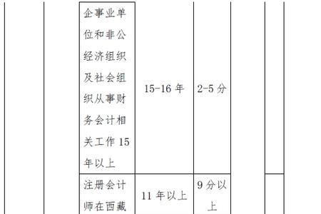 会计师和高级会计师区别